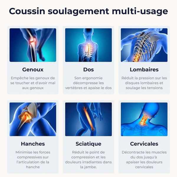 Nuvencia™ Coussin Orthopédique Genoux | Soulage les douleurs en 10 minutes !