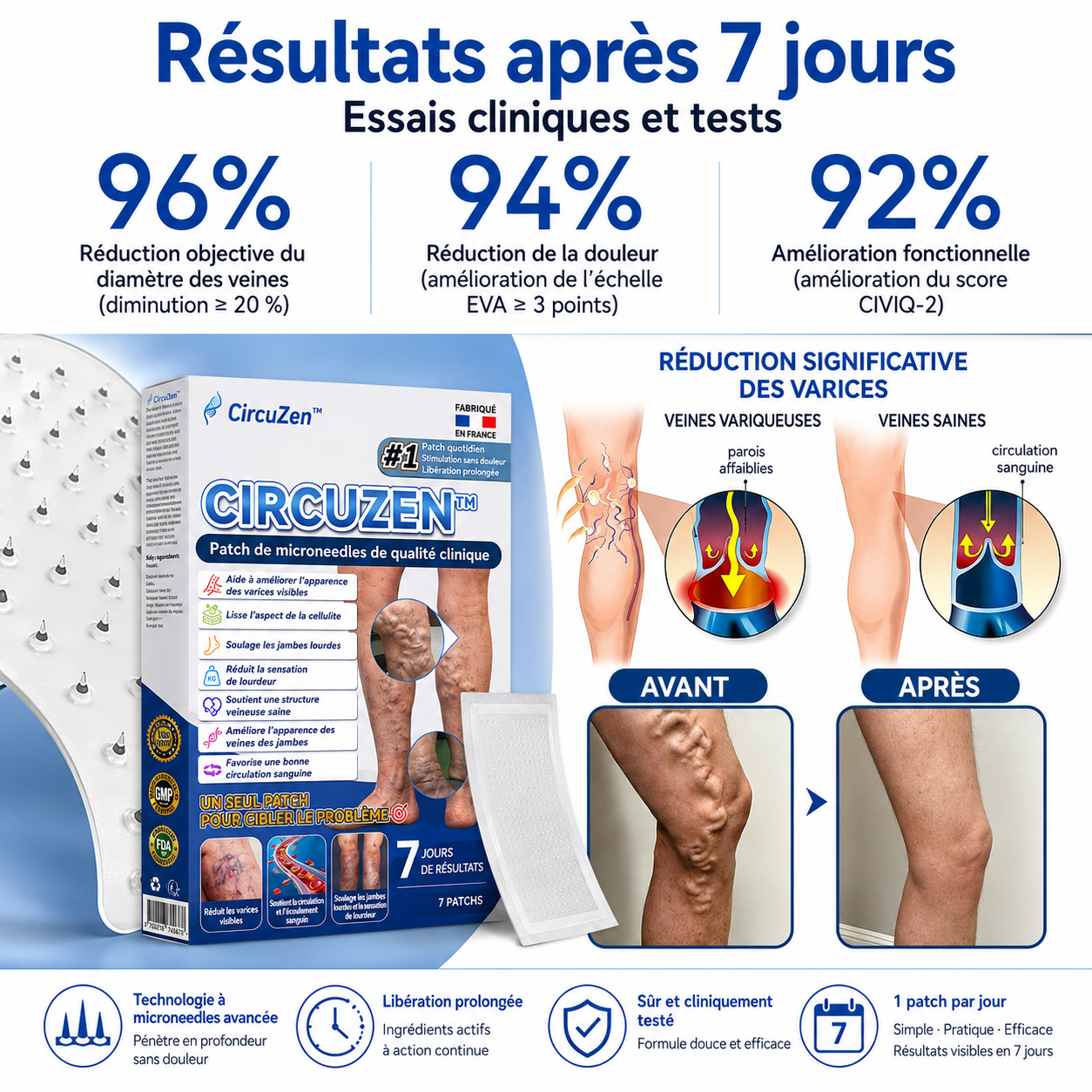 CircuZen™ Patch Anti-Varices | Soulage jambes lourdes, gonflements et inconfort en 3 jours !