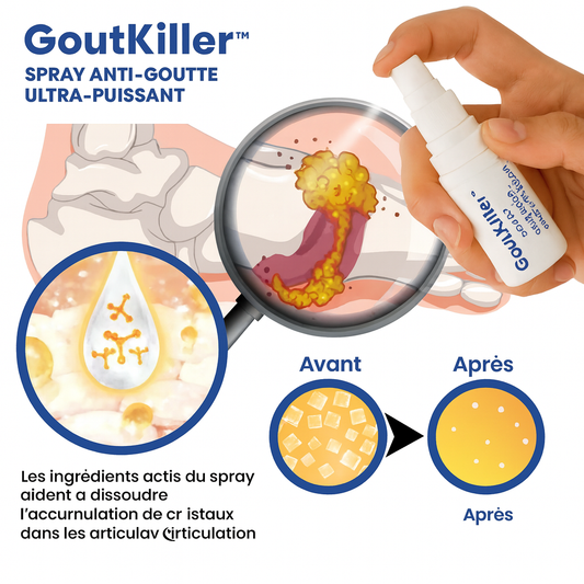 GoutKiller™ Spray Anti-Goutte Ultra-Puissant | Élimine la douleur en moins de 15 minutes!
