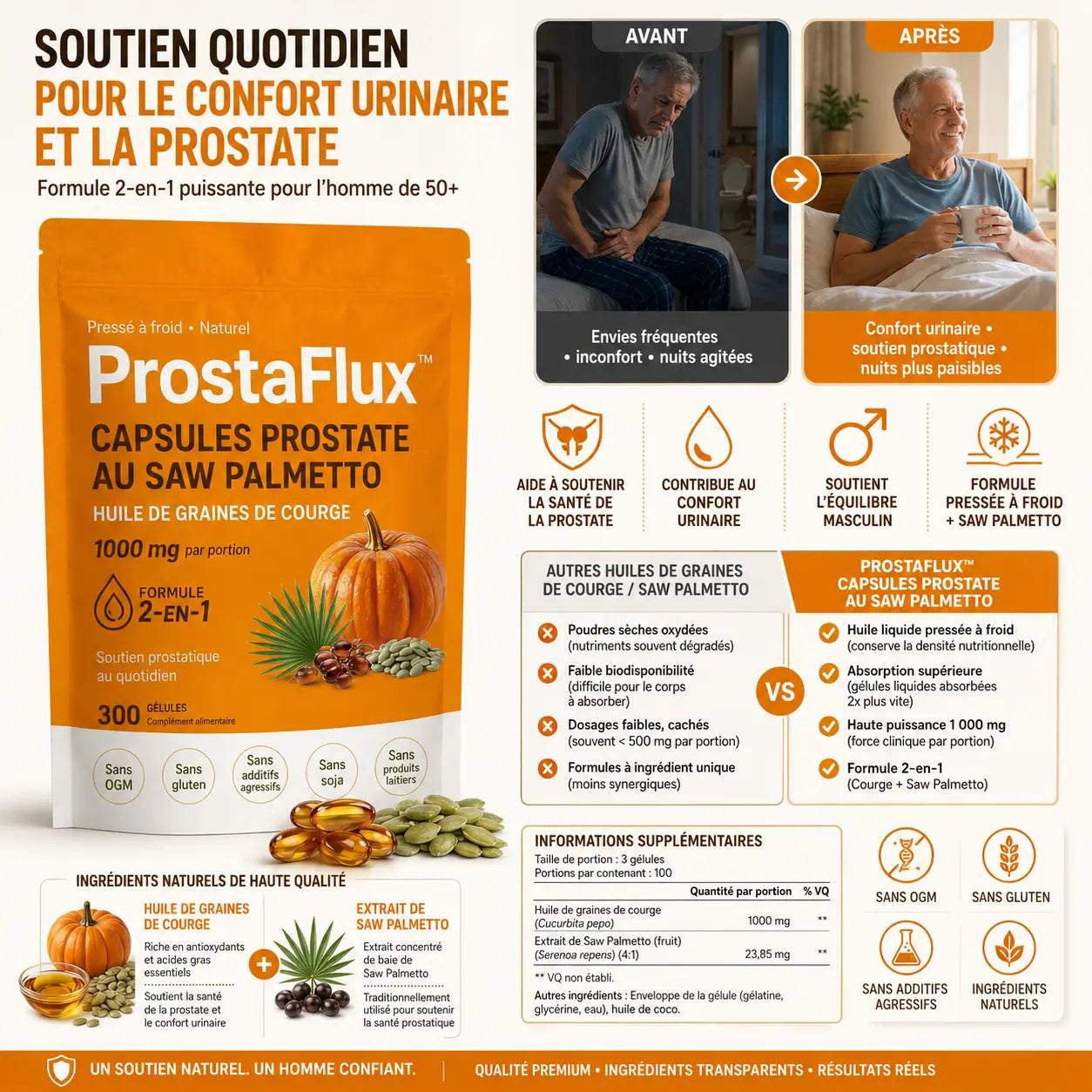 ProstaFlux™ Capsules Prostate au Saw Palmetto | Réduisez les réveils nocturnes et retrouvez un flux puissant sans ordonnance !