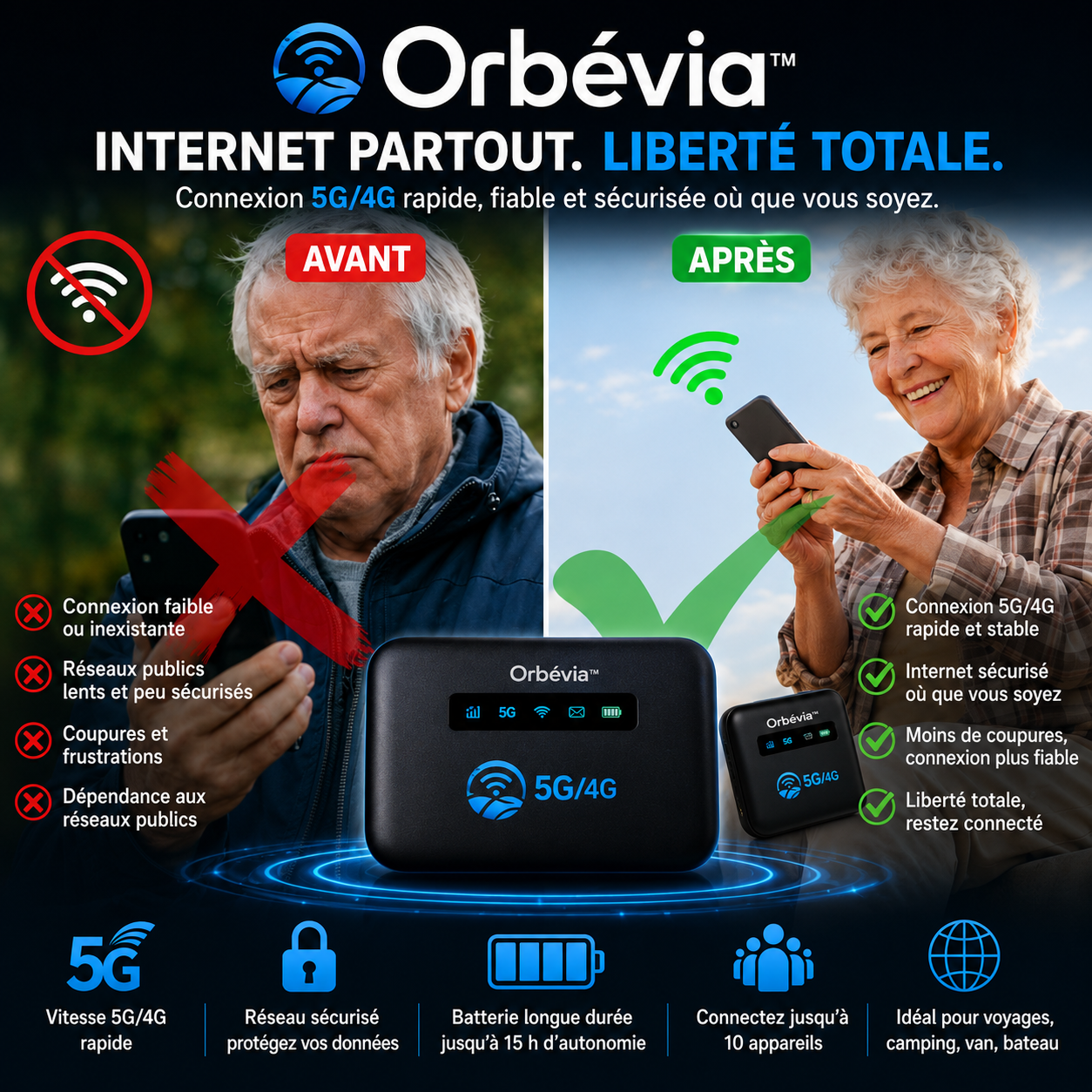 Orbévia™ Routeur WiFi Mondial | Internet 4G/5G dans 196 pays en 5 secondes chrono, sans surcoût !