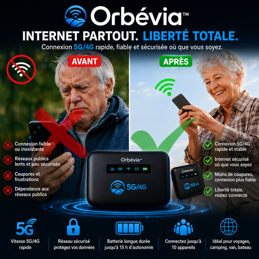 Orbévia™ Routeur WiFi Mondial | Internet 4G/5G dans 196 pays en 5 secondes chrono, sans surcoût !
